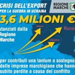 Dalla Regione 3,6 milioni di euro per le imprese danneggiate dalla guerra in Ucraina
